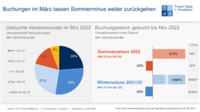 TDA März 2022 neu